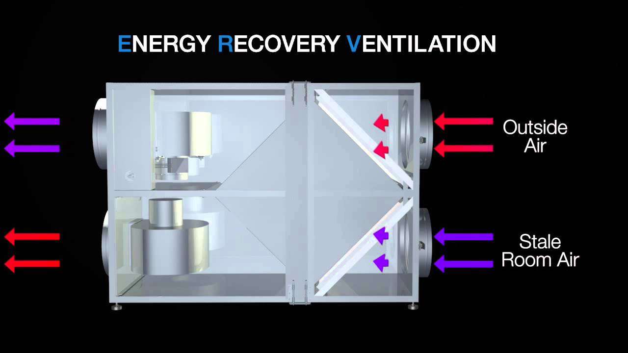 Energy Recovery Ventilator